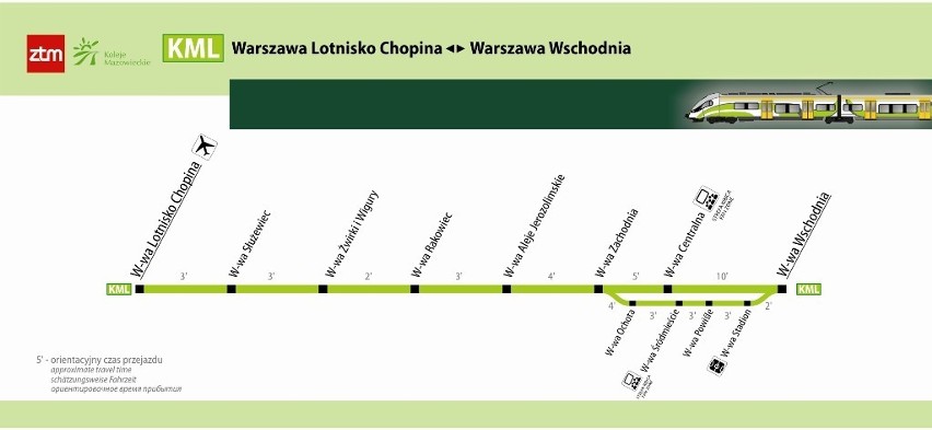 1 czerwca rusza pociąg, który z Lotniska Chopina zawiezie kibiców na Stadion Narodowy [ROZKŁAD]