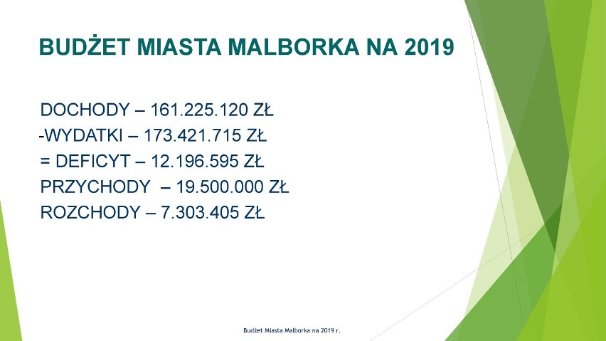 Budżet Malborka na 2019 rok [PREZENTACJA]. Sprawdź plan finansów samorządu