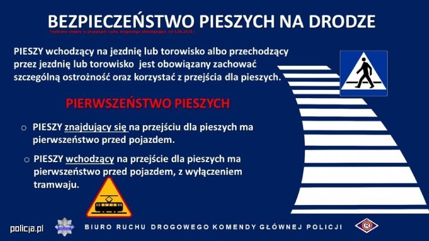 Coraz bezpieczniej na przejściach dla pieszych w Warszawie....