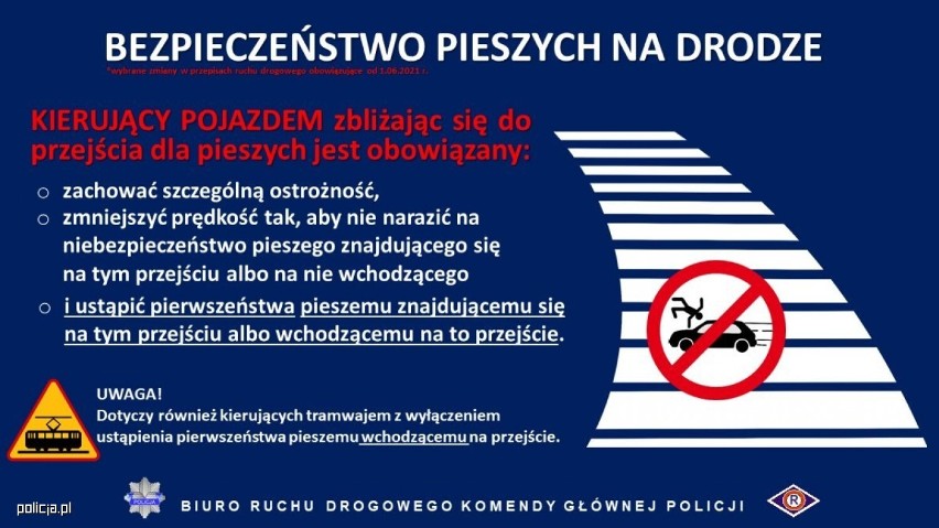 Coraz bezpieczniej na przejściach dla pieszych w Warszawie....