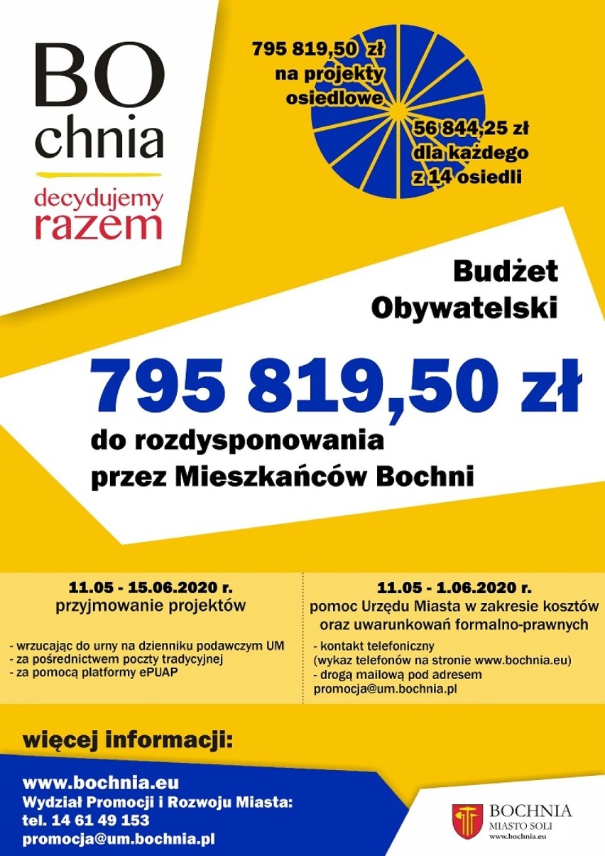 Bochnia. Rozpoczyna się nabór projektów do budżetu obywatelskiego na 2021 rok