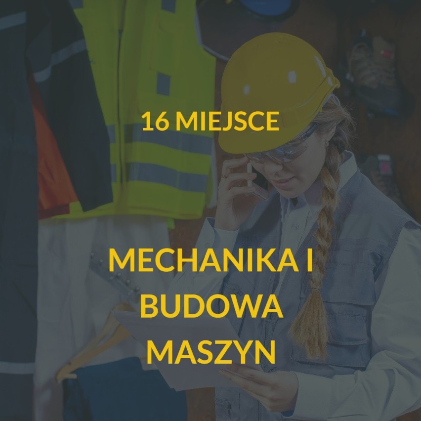 16 miejsce - mechanika i budowa maszyn. 8 104 kandydatów na...