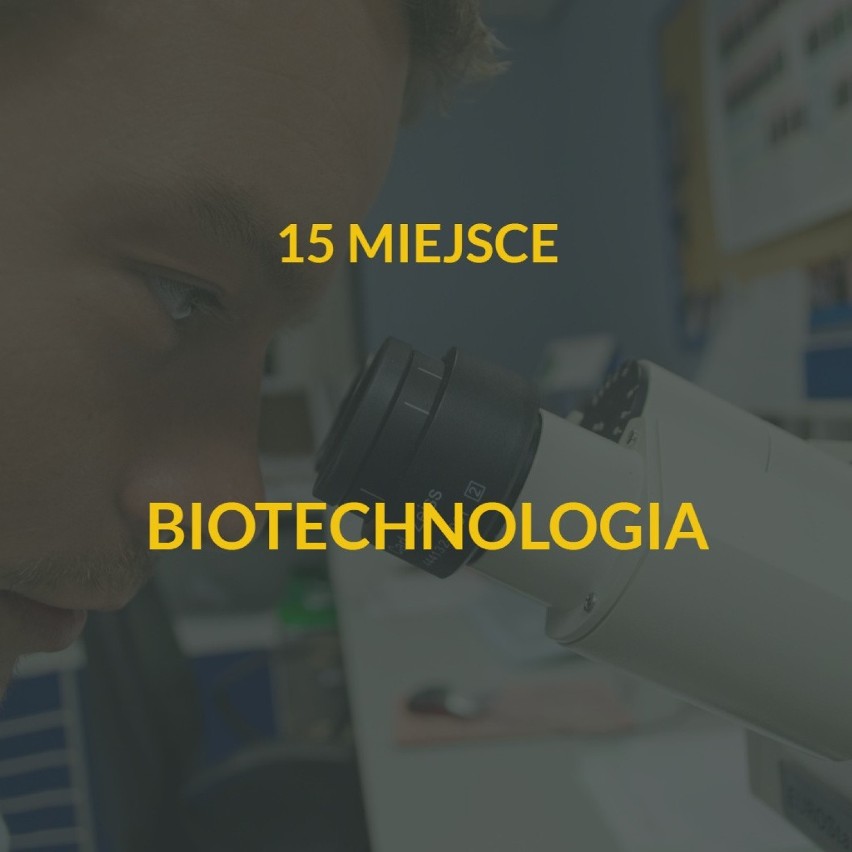 15 miejsce - biotechnologia. 8 455 kandydatów na rok...