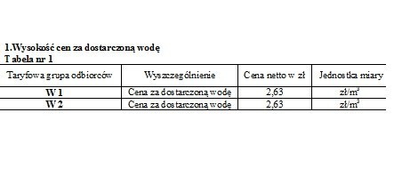 Zmiany cen za dostawę wody i odbiór ścieków