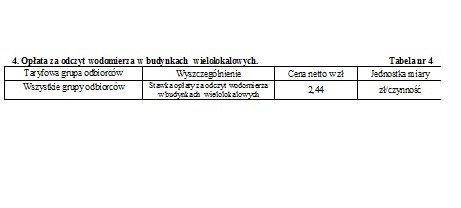 Zmiany cen za dostawę wody i odbiór ścieków