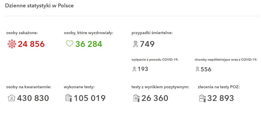 Małopolska zachodnia. 386 nowych przypadków zakażenia koronawirusem. Zmarły cztery osoby z COVID 19