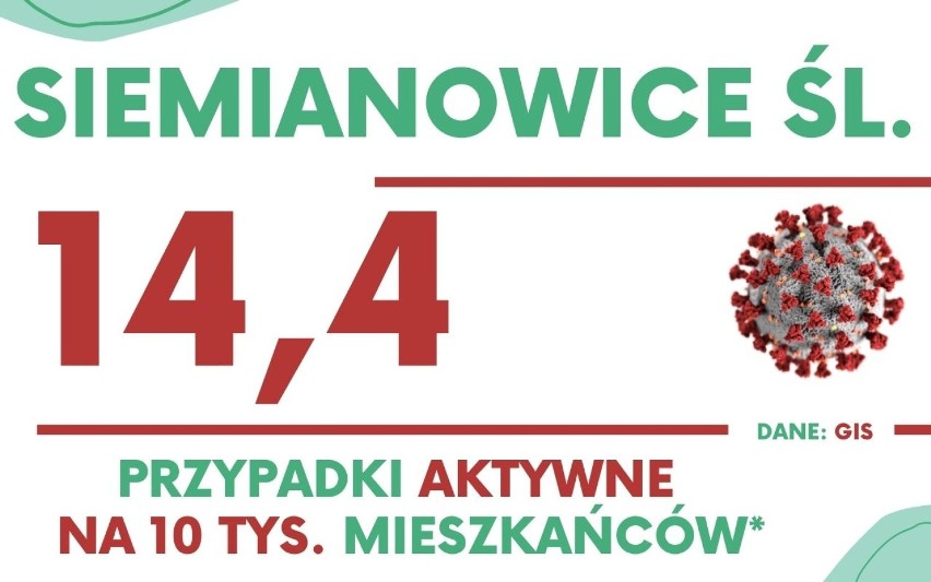 Koronawirus w Śląskiem. Gdzie zakazisz się najszybciej? Lista miast i powiatów. Sprawdź WSKAŹNIK ZAKAŻEŃ