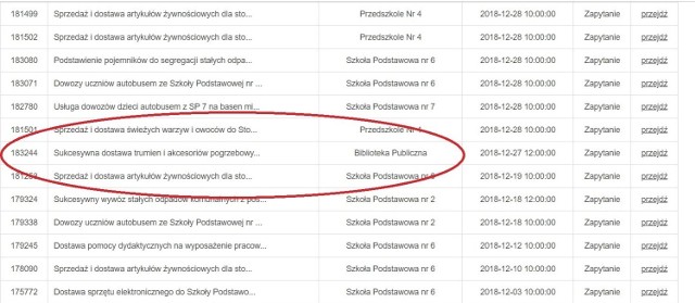 Dziwne zamówienie dla Biblioteki Publicznej w Świebodzinie