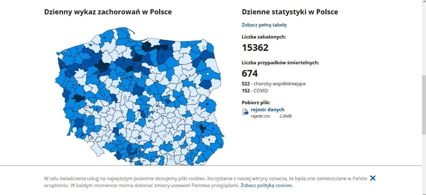 Złotów najnowszy raport zakażeń – 25 listopada