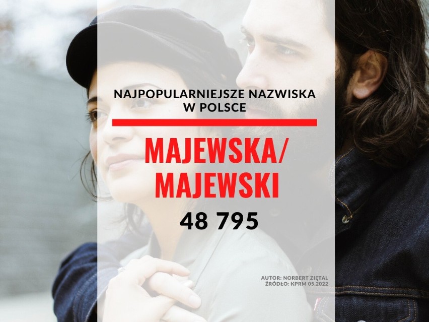 28. miejsce - Majewska/Majewski...