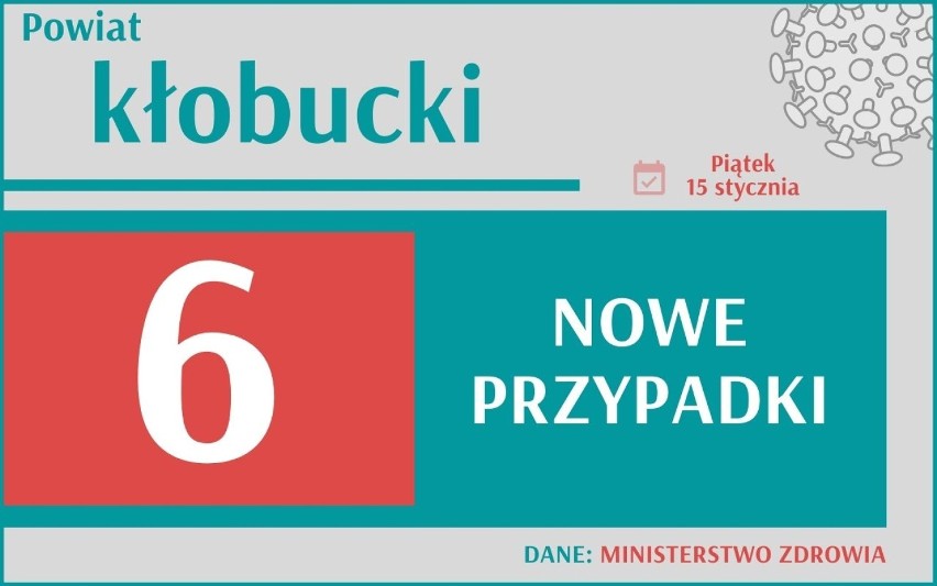 Mamy 601 nowych przypadków zakażenia koronawirusem w woj....