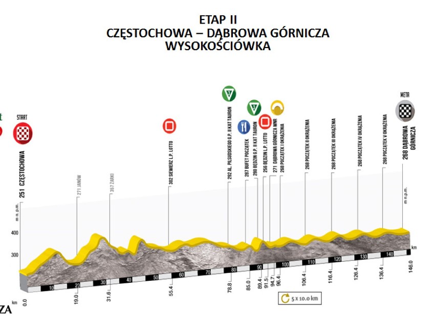 Tour de Pologne 2015 [MAPA, ETAPY, UTRUDNIENIA] Częstochowa, Zawiercie, Katowice, Jaworzno...