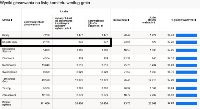 To właśnie tutacj jeden z naszych czytelników znalazł głos widmo