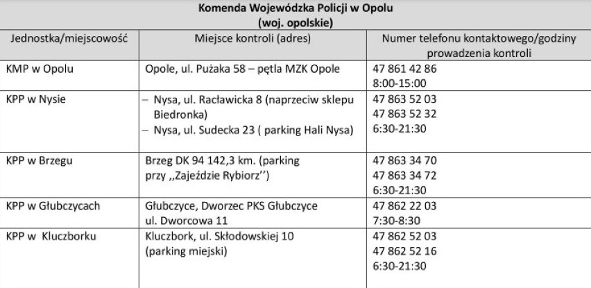 Wykaz punktów kontroli autobusów na Opolszczyźnie