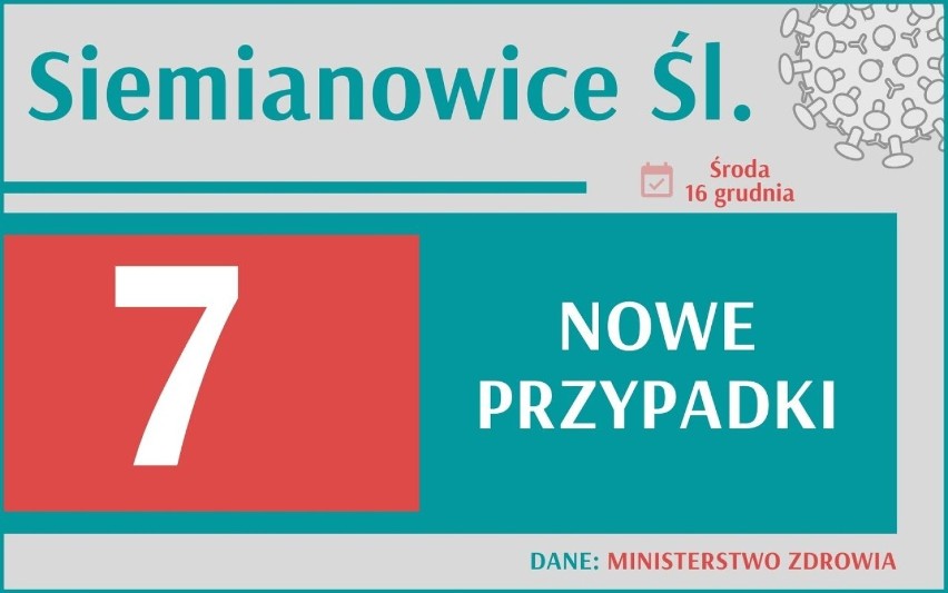 Sprawdźcie liczbę zakażeń w poszczególnych miastach i...