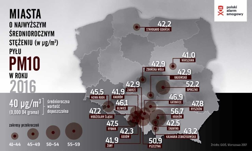 Średnioroczne stężenia pyłu PM10 nie powinny przekraczać...