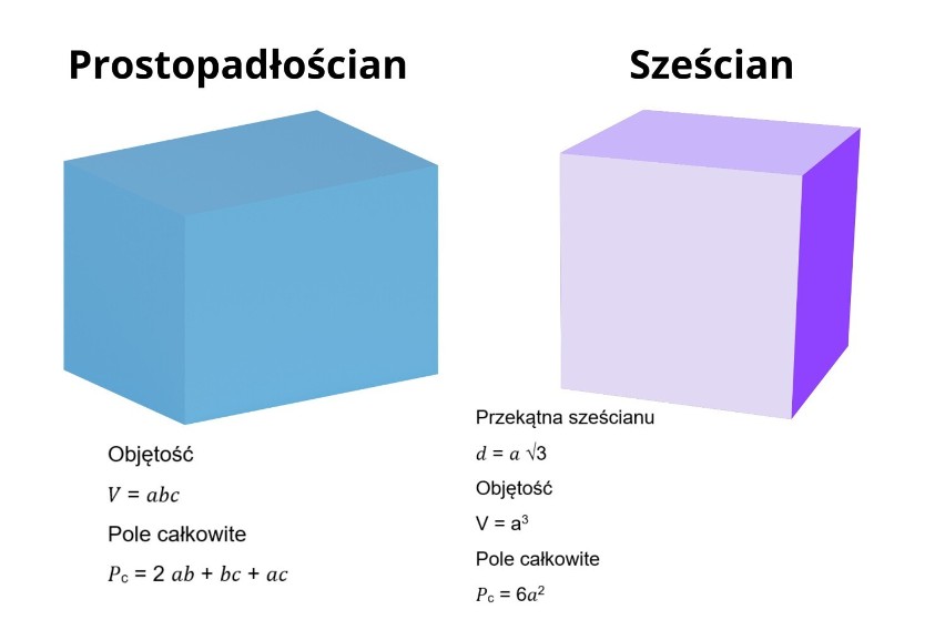 Do rozwiązywania zadań z bryłami może być potrzebny wzór na...