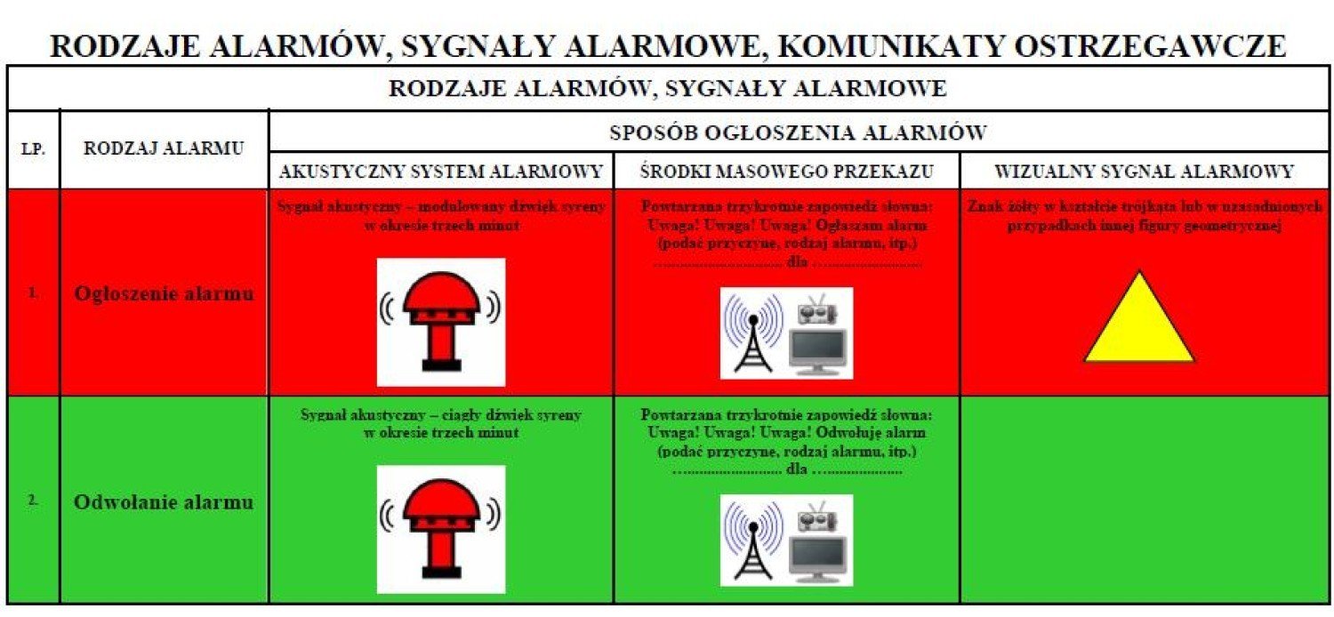 Alarmy o zagrożeniach: Po czym poznać prawdziwy alarm? | Lublin Nasze Miasto