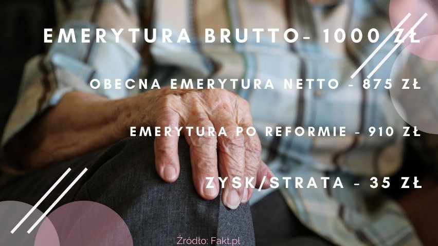 Takiej wysokości emerytury dostaną emeryci w 2022 roku. Zobacz najnowsze wyliczenia brutto i netto