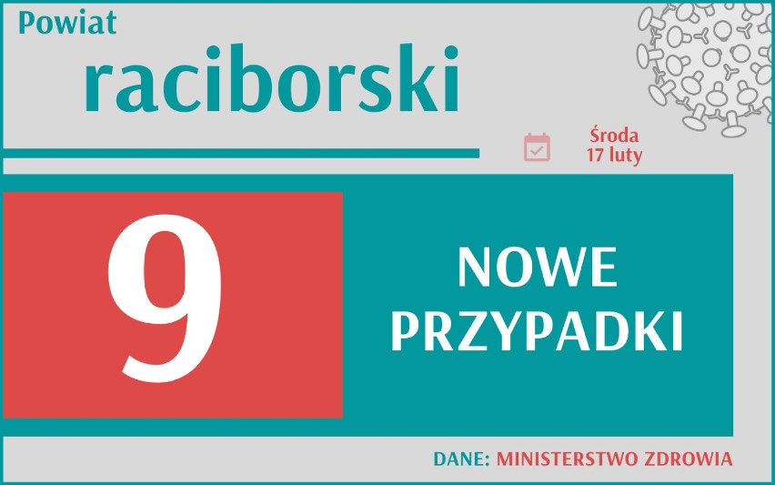 Koronawirus w Śląskiem - wzrost nowych zakażeń! Sprawdź, gdzie zachorowało najwięcej osób?