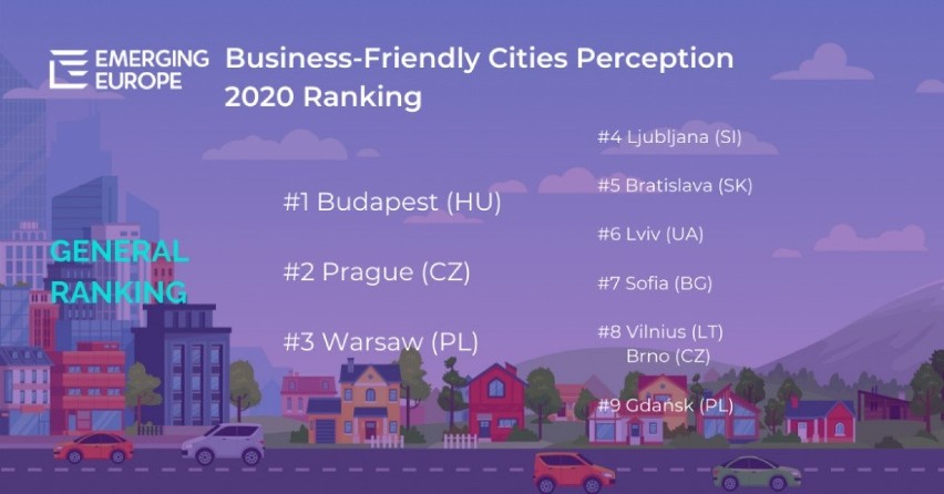 Gdańsk, Gdynia i Sopot na wysokich pozycjach w rankingu Emerging Europe Awards 2020