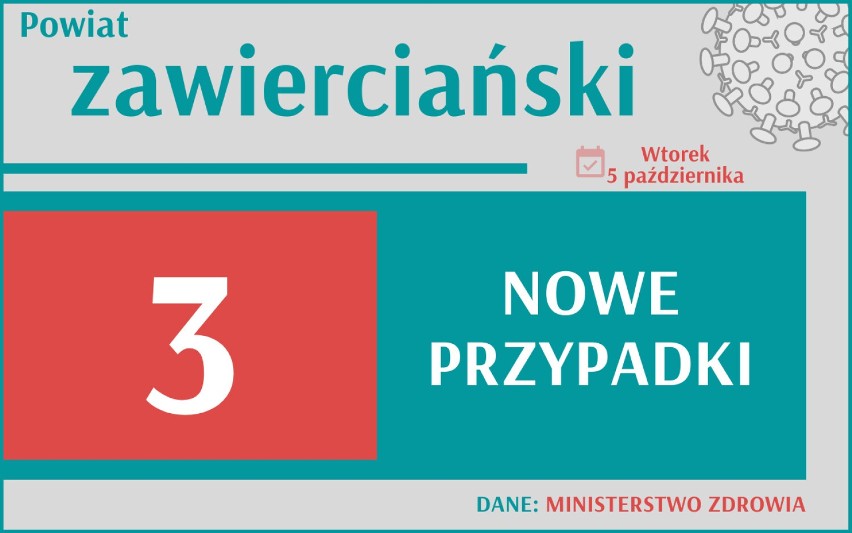 Później do Wydziału Edukacji UM dotarły jeszcze dwie opinie...