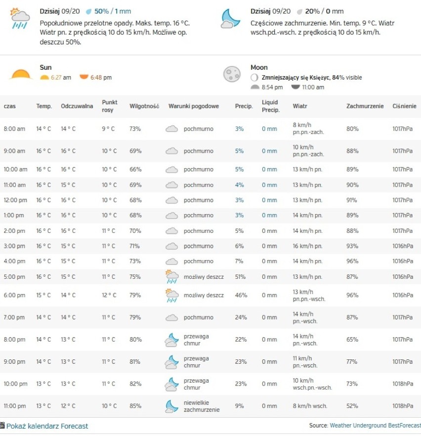 Prognoza pogody na Pomorzu na 20 września [WIDEO, TEMPERATURA GODZINOWA]