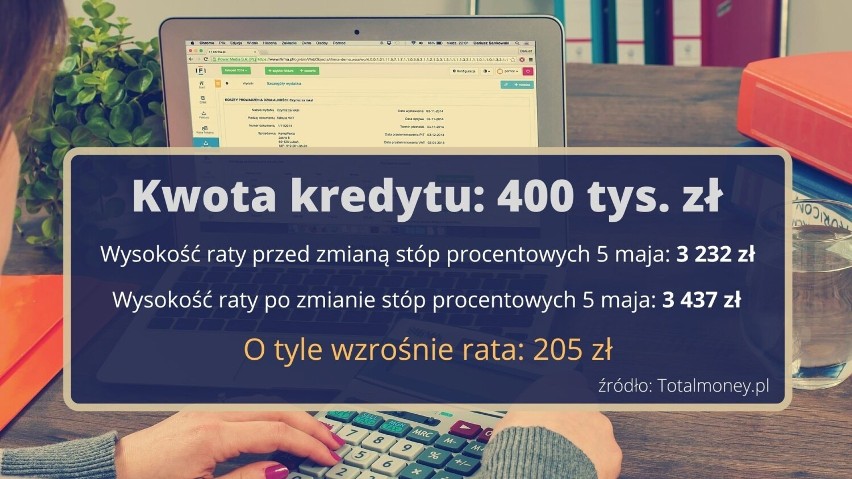 O tyle wzrośnie rata twojego kredytu po kolejnej podwyżce stóp procentowych. Mamy wyliczenia