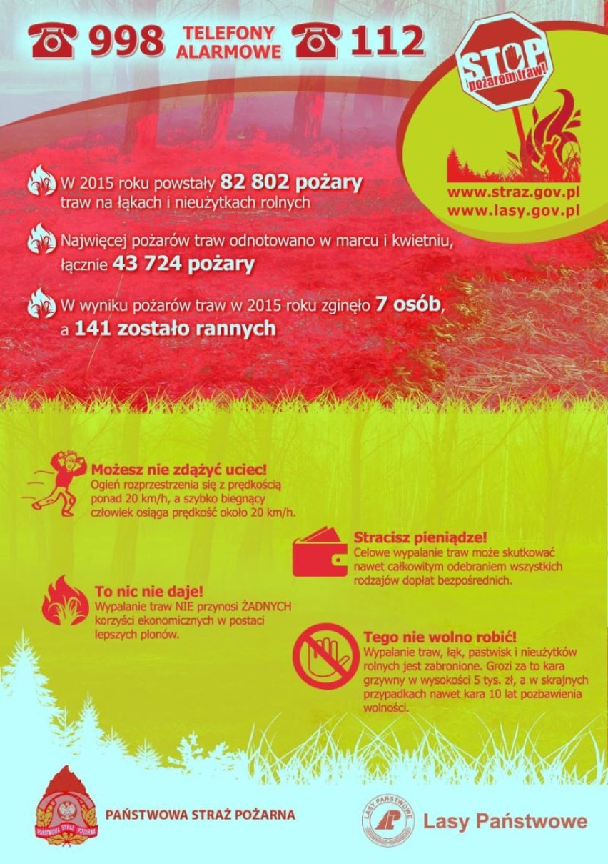 Straż pożarna w Żorach: stop wypalaniu traw