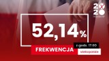 Wybory prezydenckie: Szykuje się jeszcze wyższa frekwencja niż w pierwszej turze! Już teraz zagłosowało ponad 50 proc. Wielkopolan!