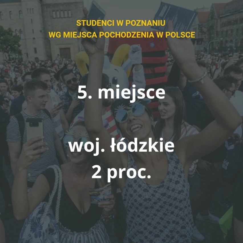 Skąd najczęściej przyjeżdżają studenci, aby uczyć się...