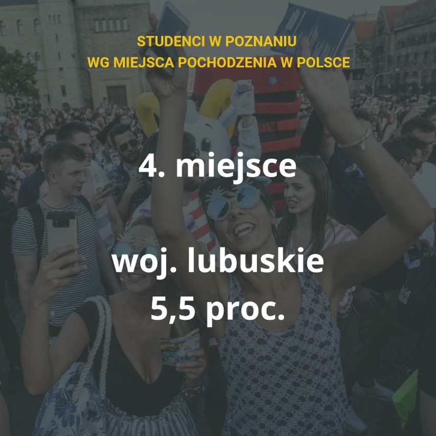 Skąd najczęściej przyjeżdżają studenci, aby uczyć się...