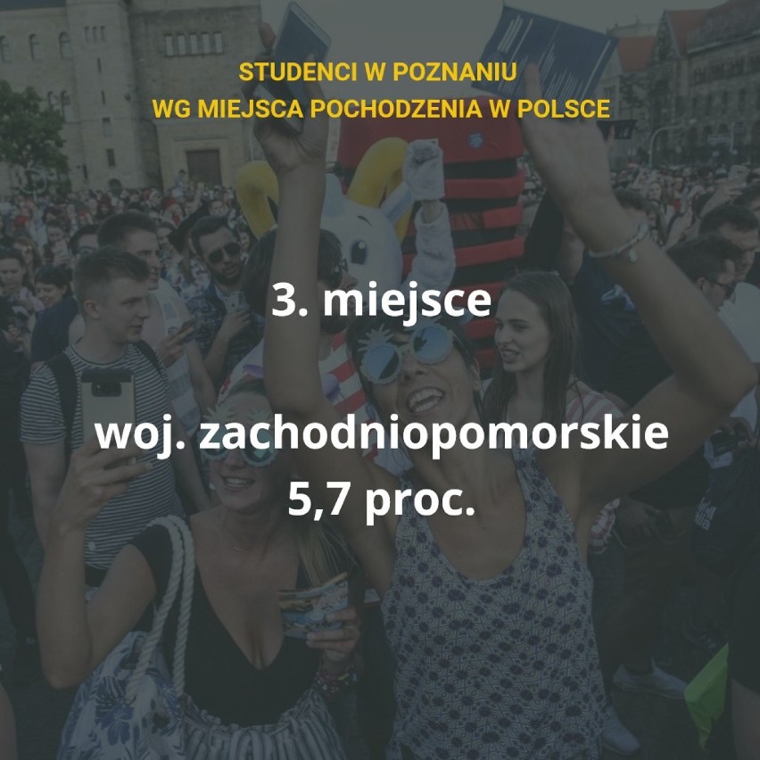 Skąd najczęściej przyjeżdżają studenci, aby uczyć się...