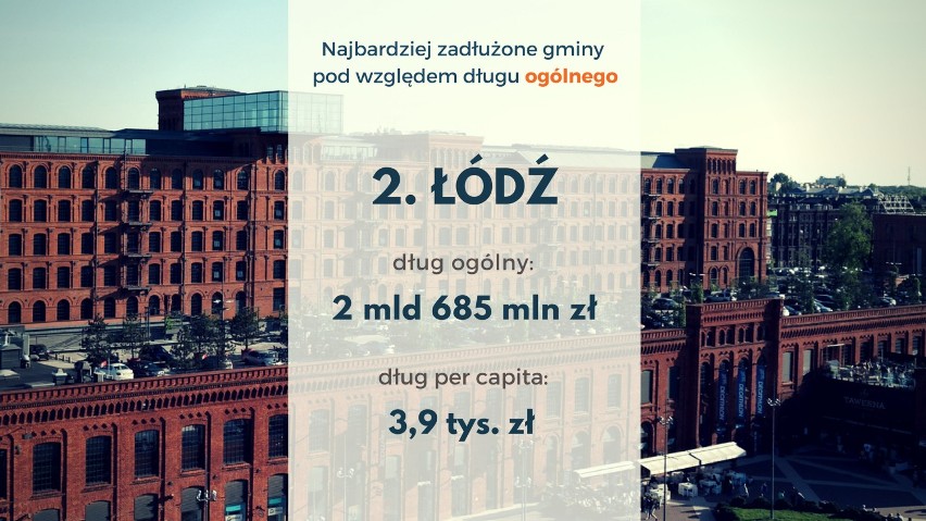 Najbardziej i najmniej zadłużone gminy w Polsce. RANKING przed wyborami samorządowymi 2018 r. Sprawdź, czy to czas na zmianę władzy!