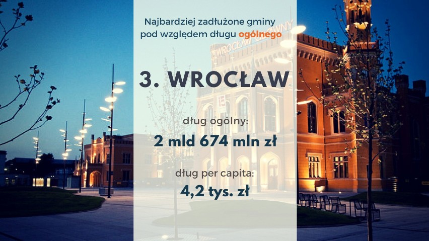 Najbardziej i najmniej zadłużone gminy w Polsce. RANKING przed wyborami samorządowymi 2018 r. Sprawdź, czy to czas na zmianę władzy!