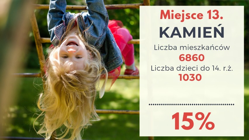 Tu jest duuużo dzieci! Rzeszów i powiat rzeszowski: Które gminy są najmłodsze? [RANKING]