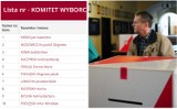 POWIAT MYSZKOWSKI Wybory 2018: Listy wyborcze z okręgu 1, 2, 3, 4. Kto do rady powiatu w Myszkowie? KANDYDACI [LISTA]