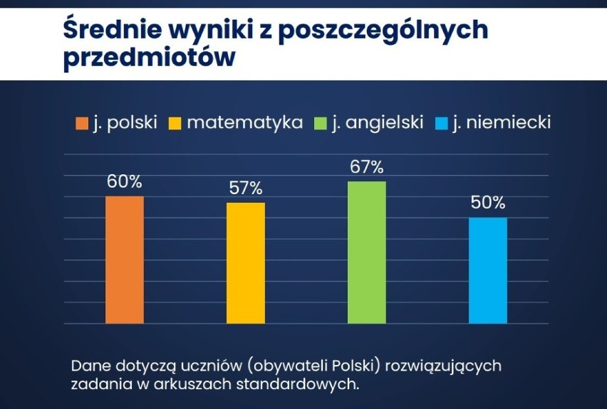 Młodzi ludzie znają już wyniki egzaminu ósmoklasisty. Teraz rozstrzygający moment: zmieniać podanie do szkoły?