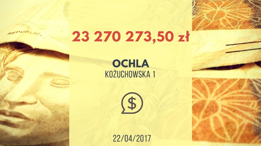 23 270 273,50 zł - taka wygrana padła w kolekturze przy ul....