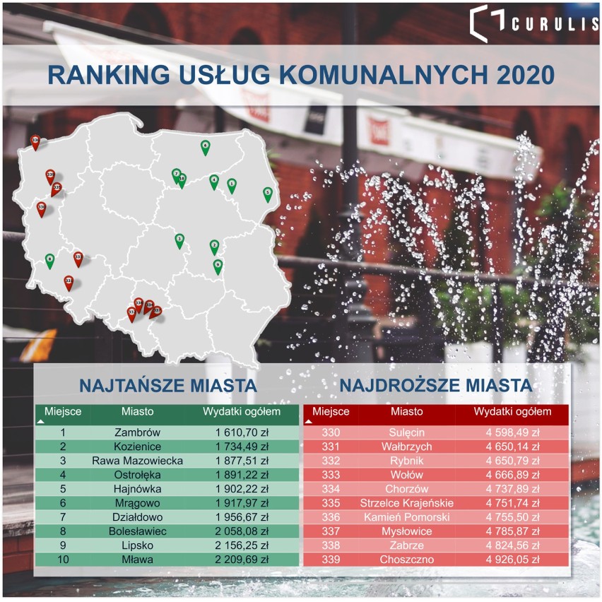 Pleszew najtańszym miastem powiatowym w południowej Wielkopolsce według „Rankingu wydatków mieszkańców na usługi komunalne w 2020 roku"