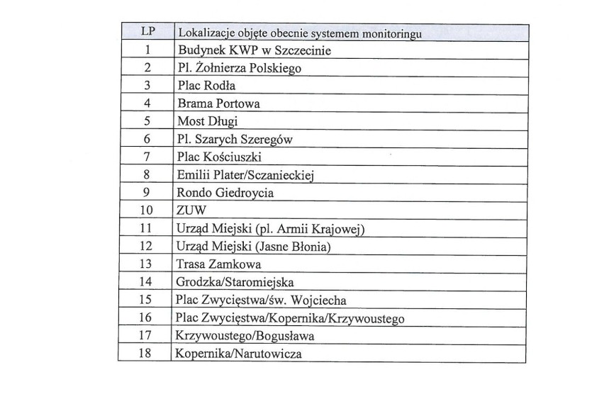 Miejski monitoring: Wiemy, gdzie w Szczecinie zamontują nowe kamery [LISTA]