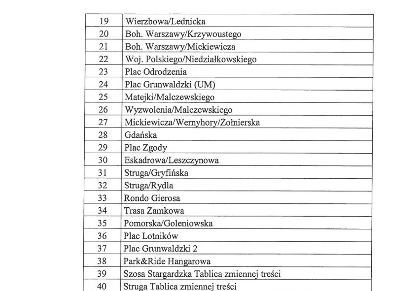 Miejski monitoring: Wiemy, gdzie w Szczecinie zamontują nowe kamery [LISTA]