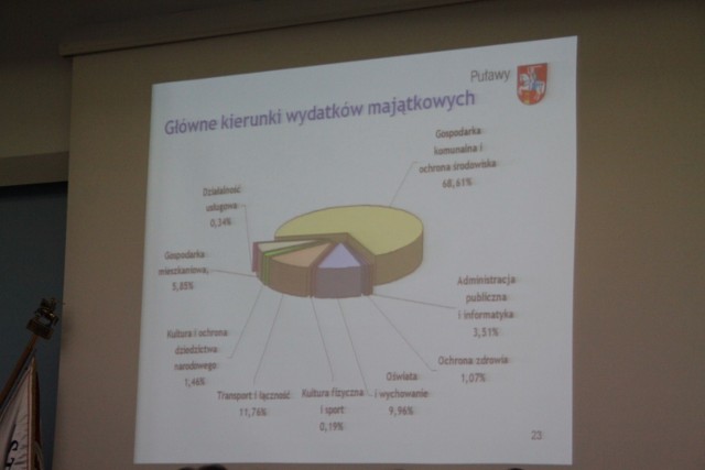Puławska Rada Miasta przyjęła budżet na 2014