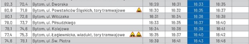 Drugi etap 76. Tour de Pologne przejedzie przez Bytom. Jak będzie wyglądała trasa i co z utrudnieniami w ruchu dla kierowców?