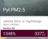 Jelenia Góra: Alarm smogowy, norma przekroczona o 1348 procent!? Nie jest tak źle, to awaria
