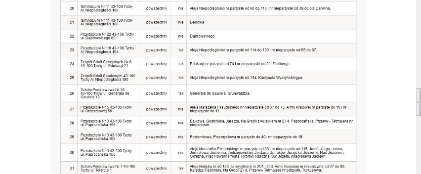 Lista obwodów do głosowania w Tychach