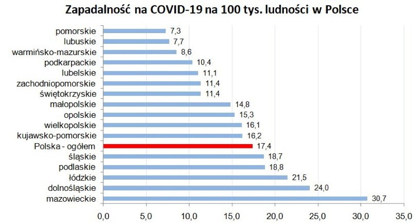 Koronawirus. Nowe dane z Sieradza i powiatu sieradzkiego (14.04.2020)