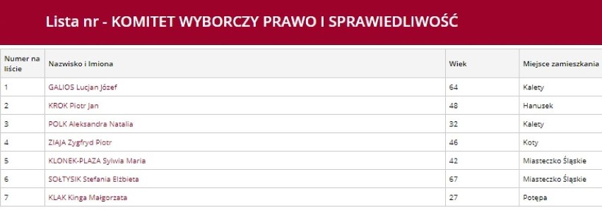 Okręg nr. 1: Kalety, Miasteczko Śląskie, Krupski Młyn,...