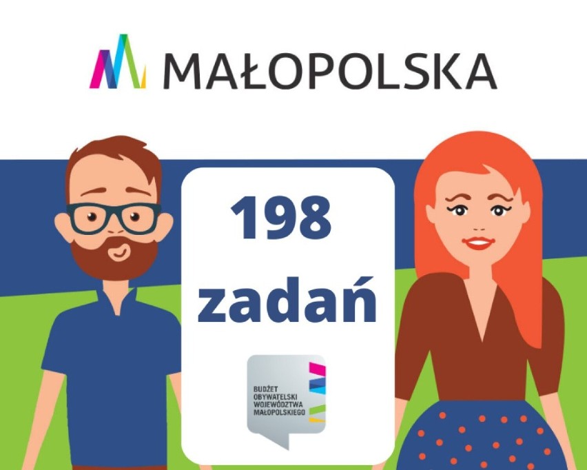 Budżet Obywatelski w Małopolsce. Mamy 198 propozycji do wyboru. Czas na głosowanie