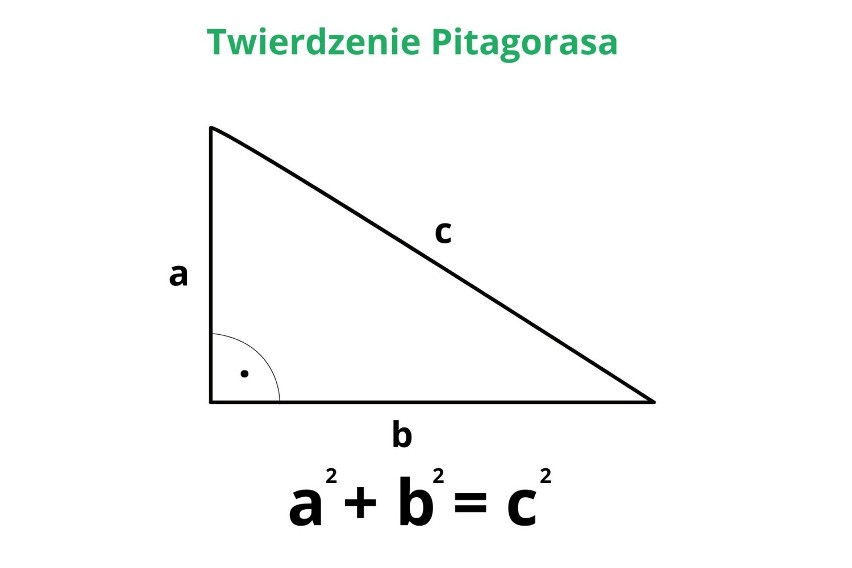 Twierdzenia Pitagorasa użyjemy, aby sprawdzić, czy trójkąt...